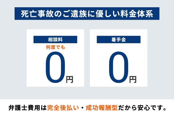 弁護士費用について