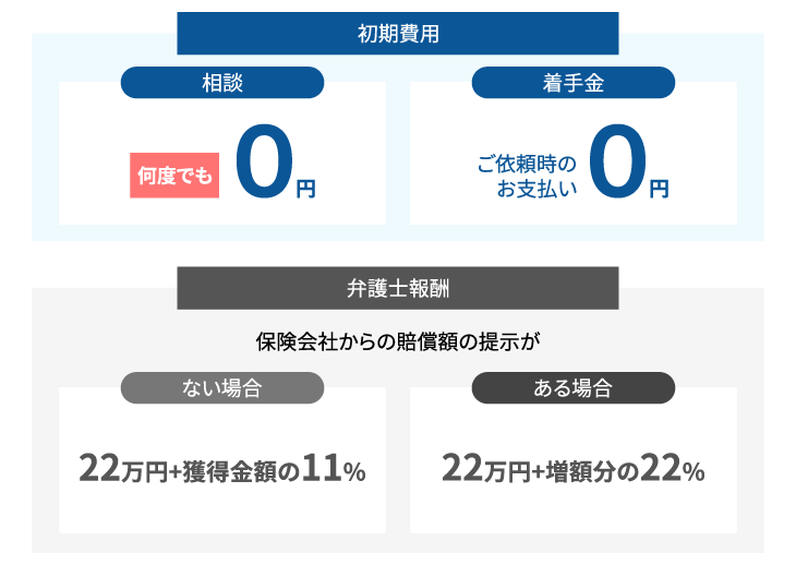 死亡事故の弁護士費用